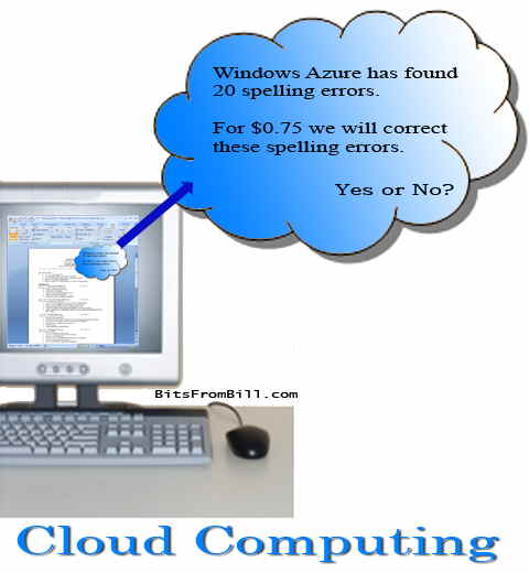 First thoughts I have about cloud computing