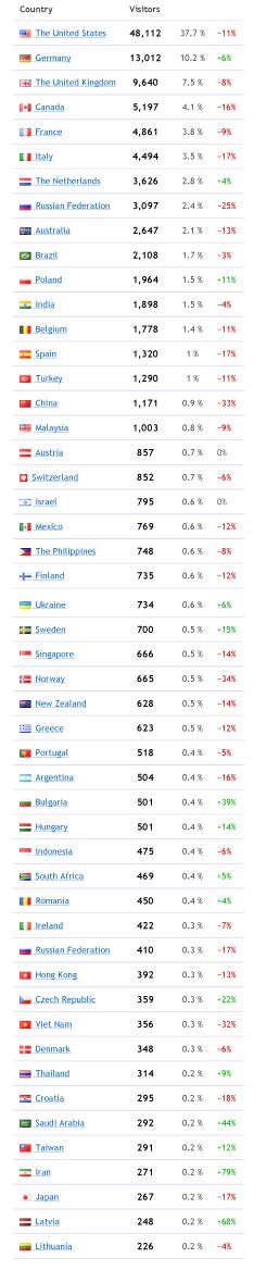 WinPatrol stats for July 2008