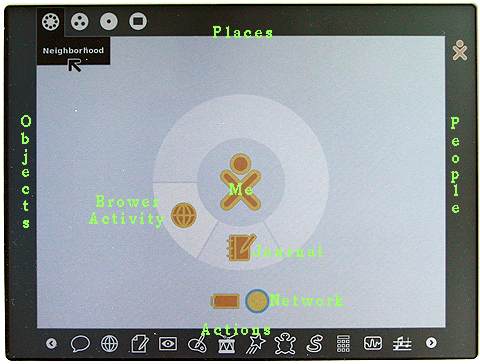 The main User Interface of the XO Laptop using Sugar.