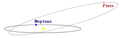 neptune and plutos orbit